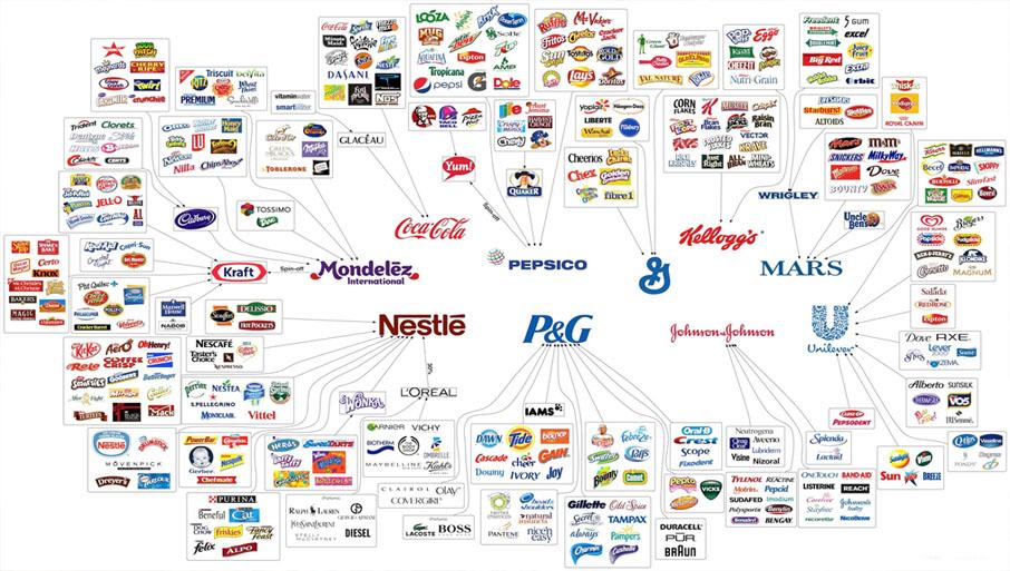 FMCG Companies